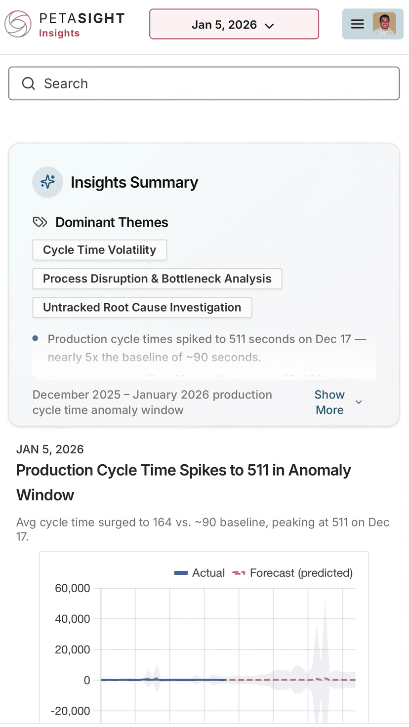 Insights – AI summary view